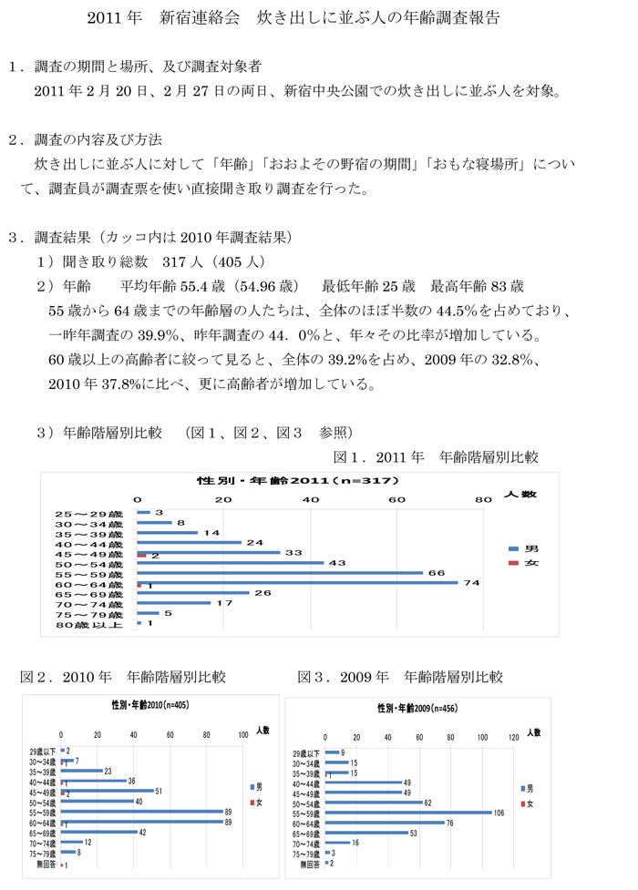 年齢調査