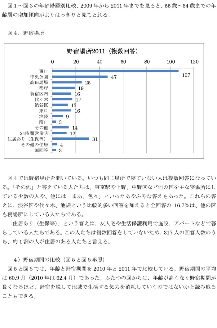 年齢調査