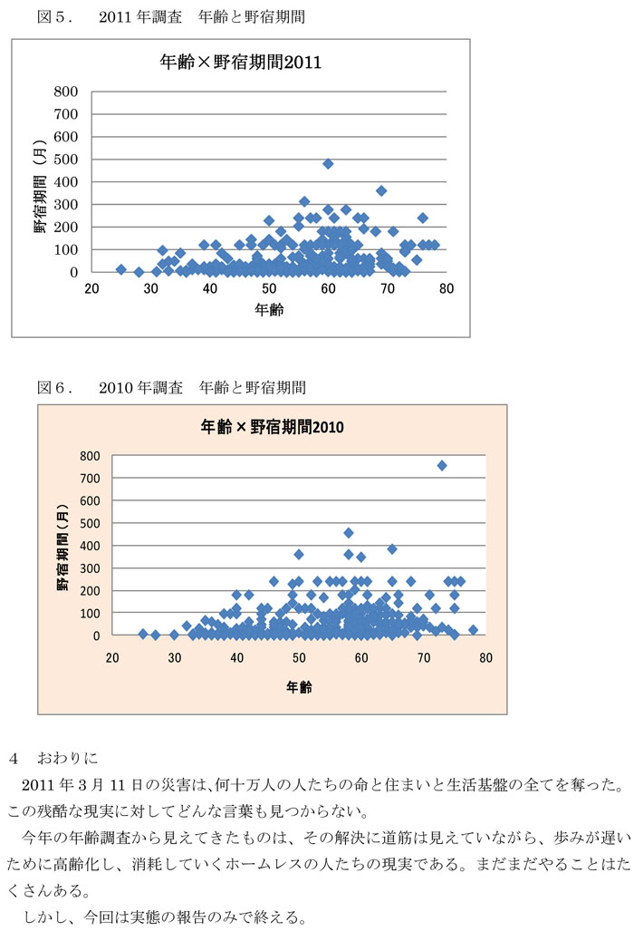 年齢調査